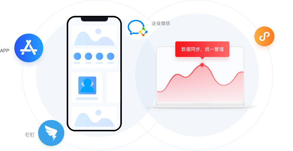 業務員管理系統