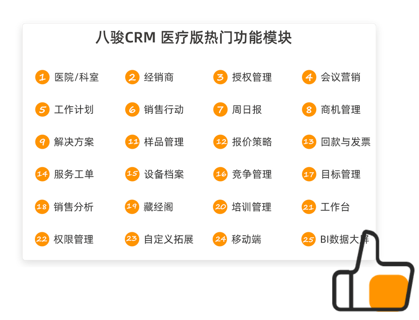 醫療CRM系統模塊功能有哪些？