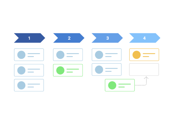 CRM銷(xiāo)售管理軟件的十大功能