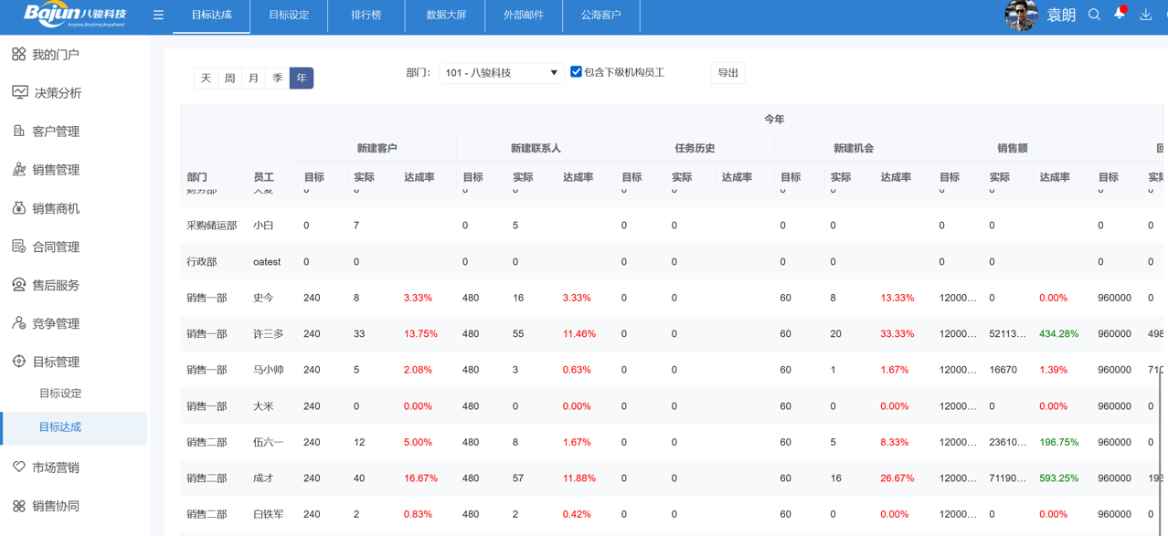 銷(xiāo)售計(jì)劃與目標(biāo)