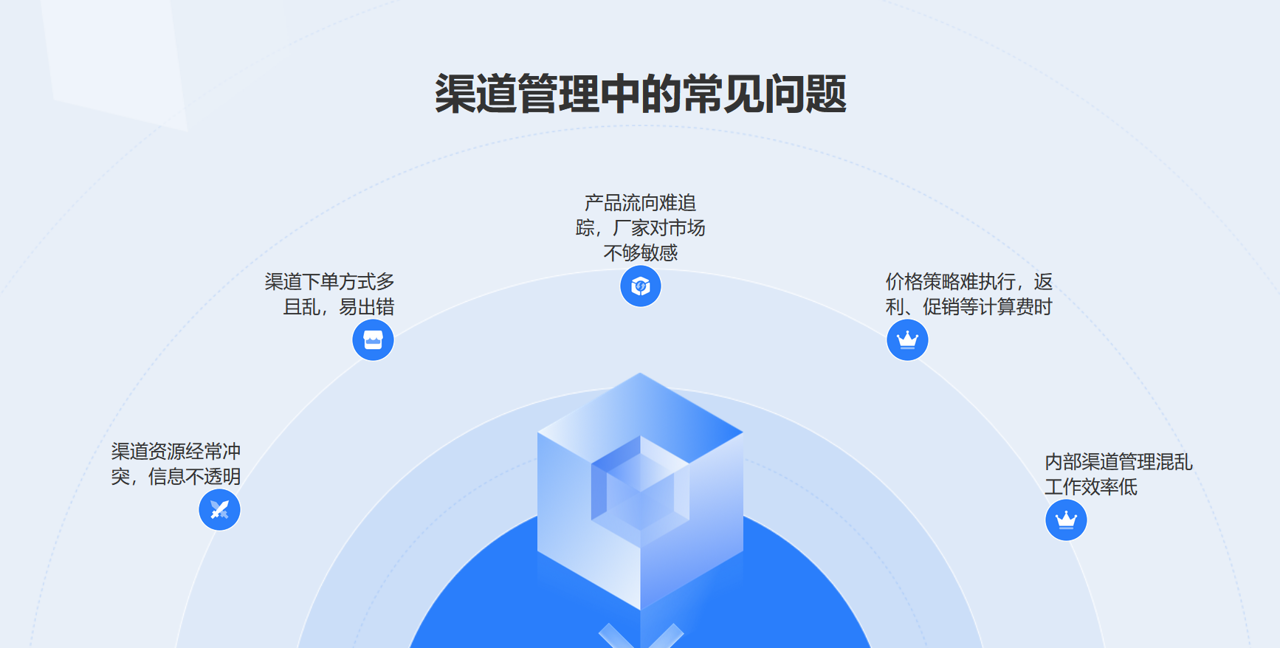 經銷商管理難點