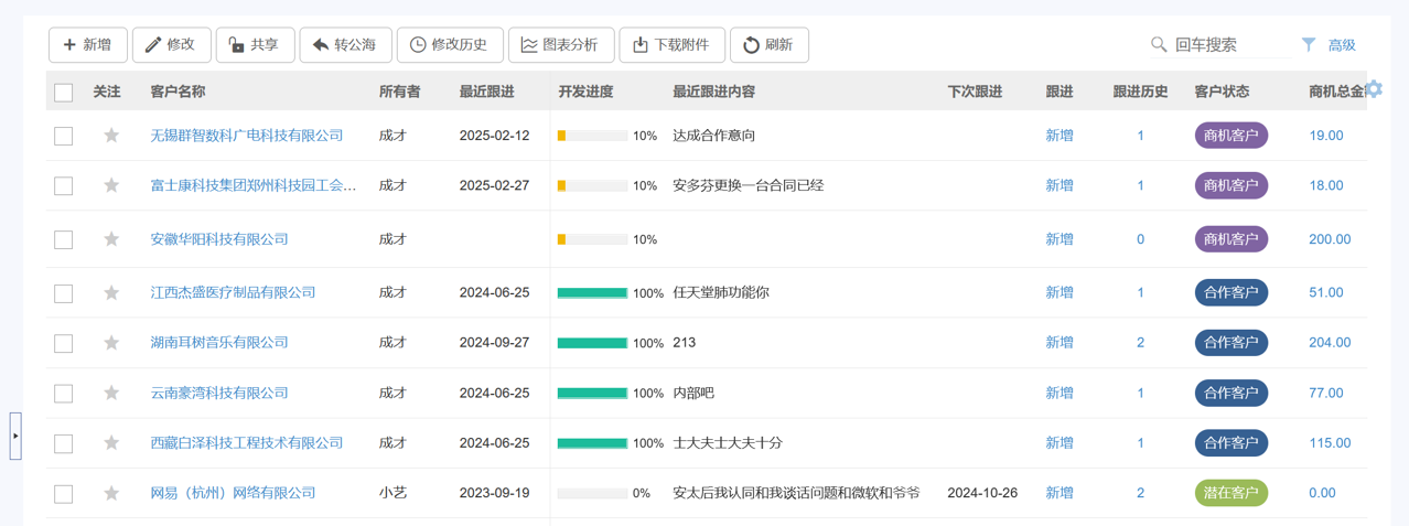 CRM系統中的客戶列表頁