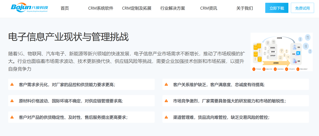 電子元器件行業(yè)
