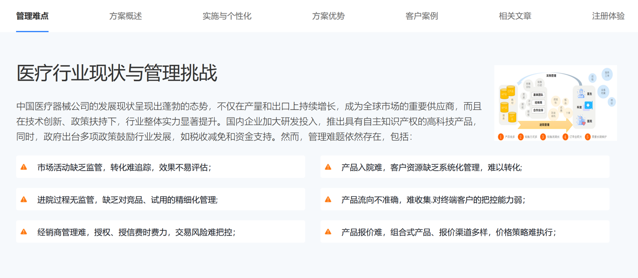 八駿醫(yī)療云方案