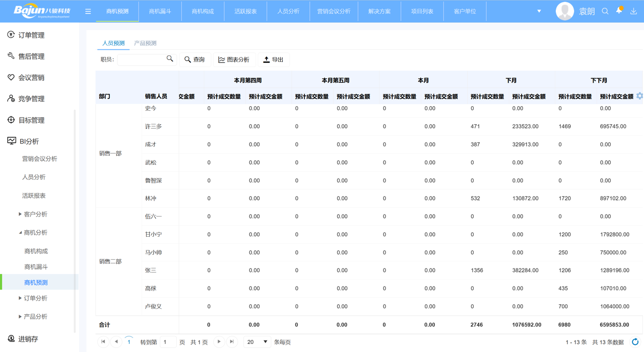 △八駿CRM產品截圖