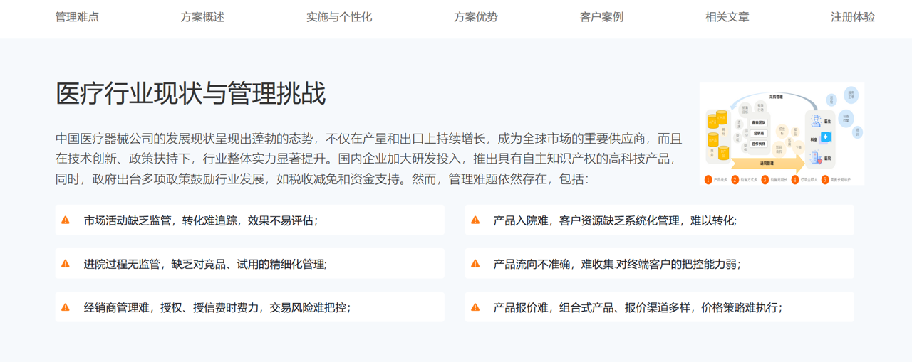 醫(yī)療行業(yè)現(xiàn)狀與挑戰(zhàn)