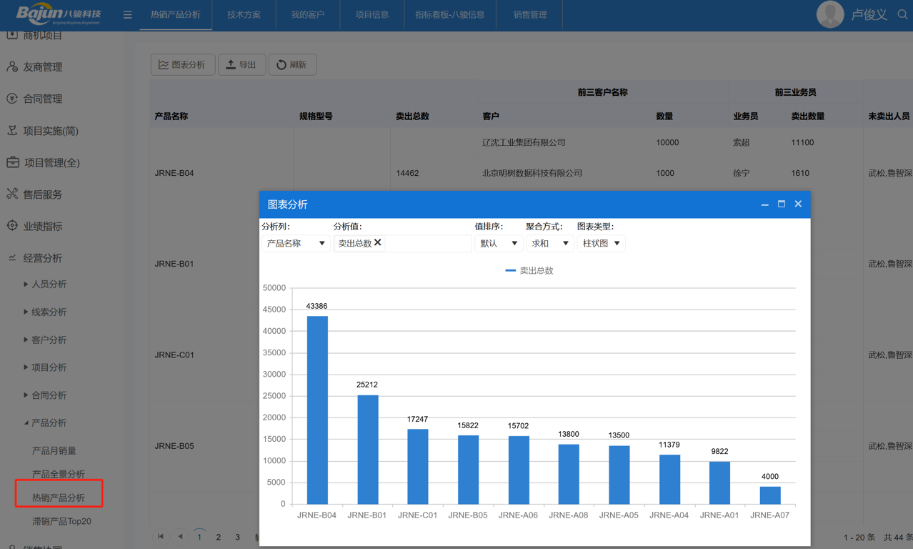△八駿CRM產品截圖