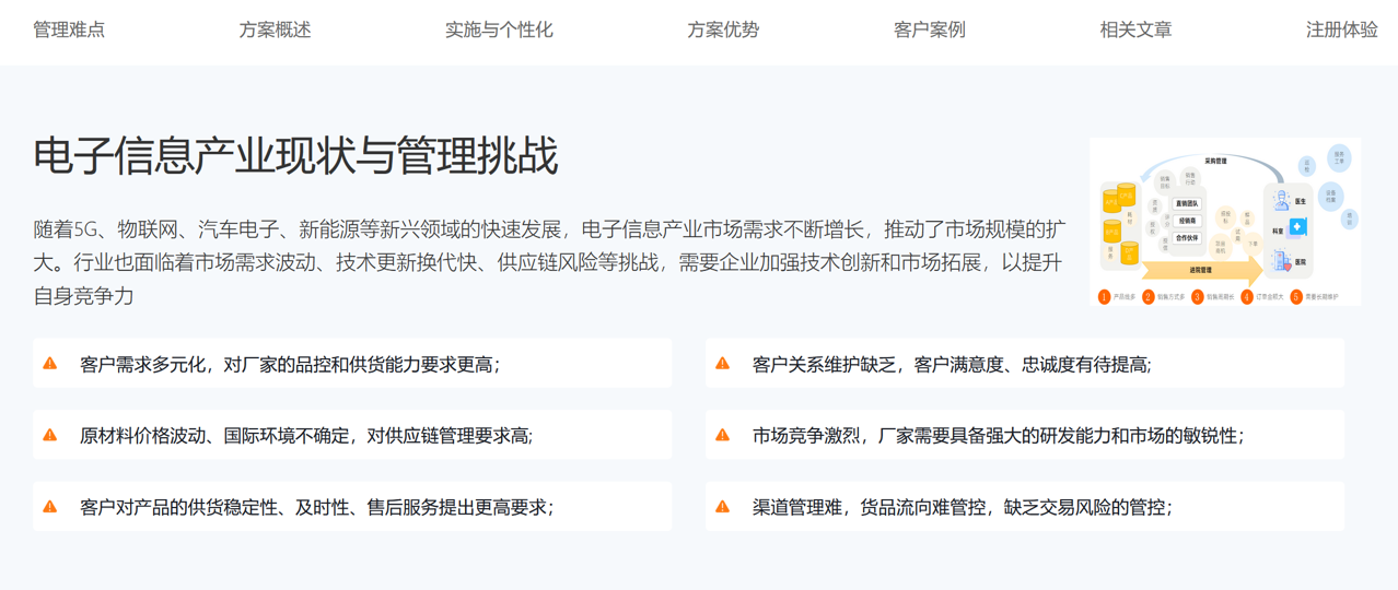 電子信息產(chǎn)業(yè)現(xiàn)狀與難點
