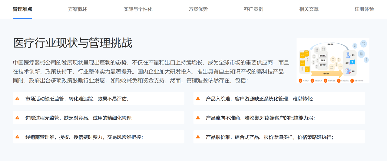 醫療器械行業難題
