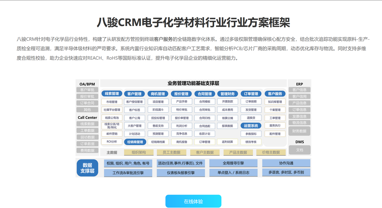 八駿CRM電子化學(xué)材料行業(yè)方案