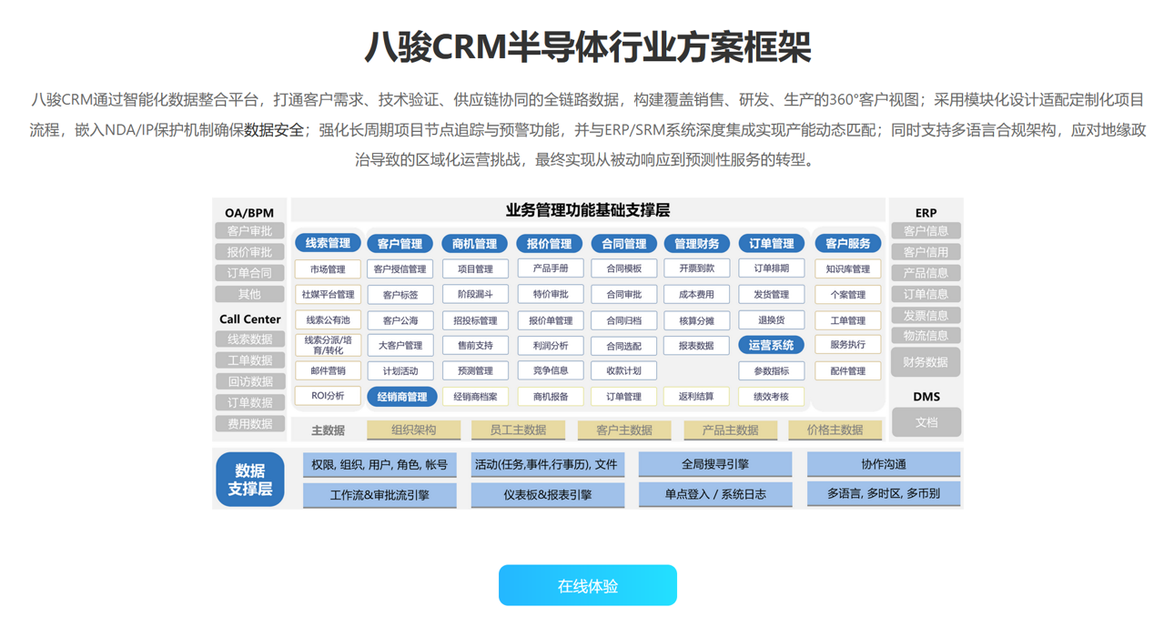 八駿CRM半導體行業方案框架