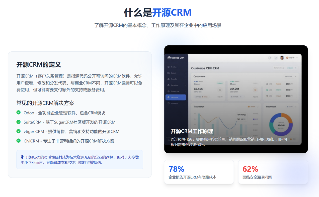 開源CRM管理系統好不好？