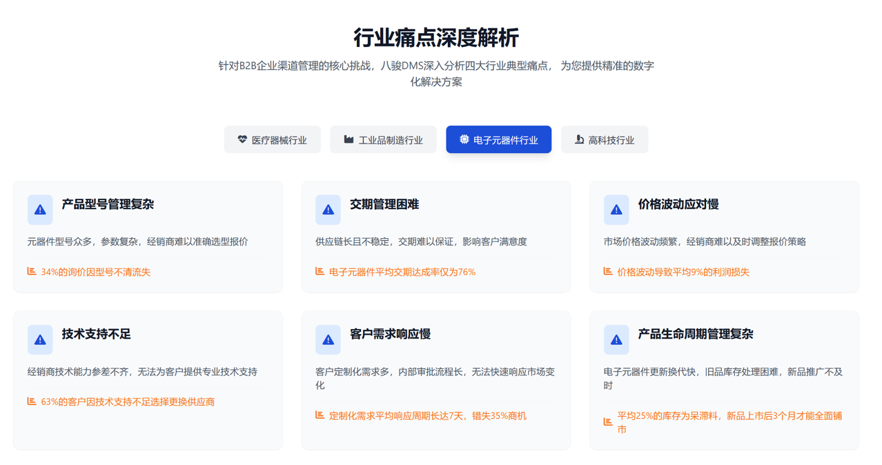 電子元器件行業(yè)DMS解決方案【干貨】