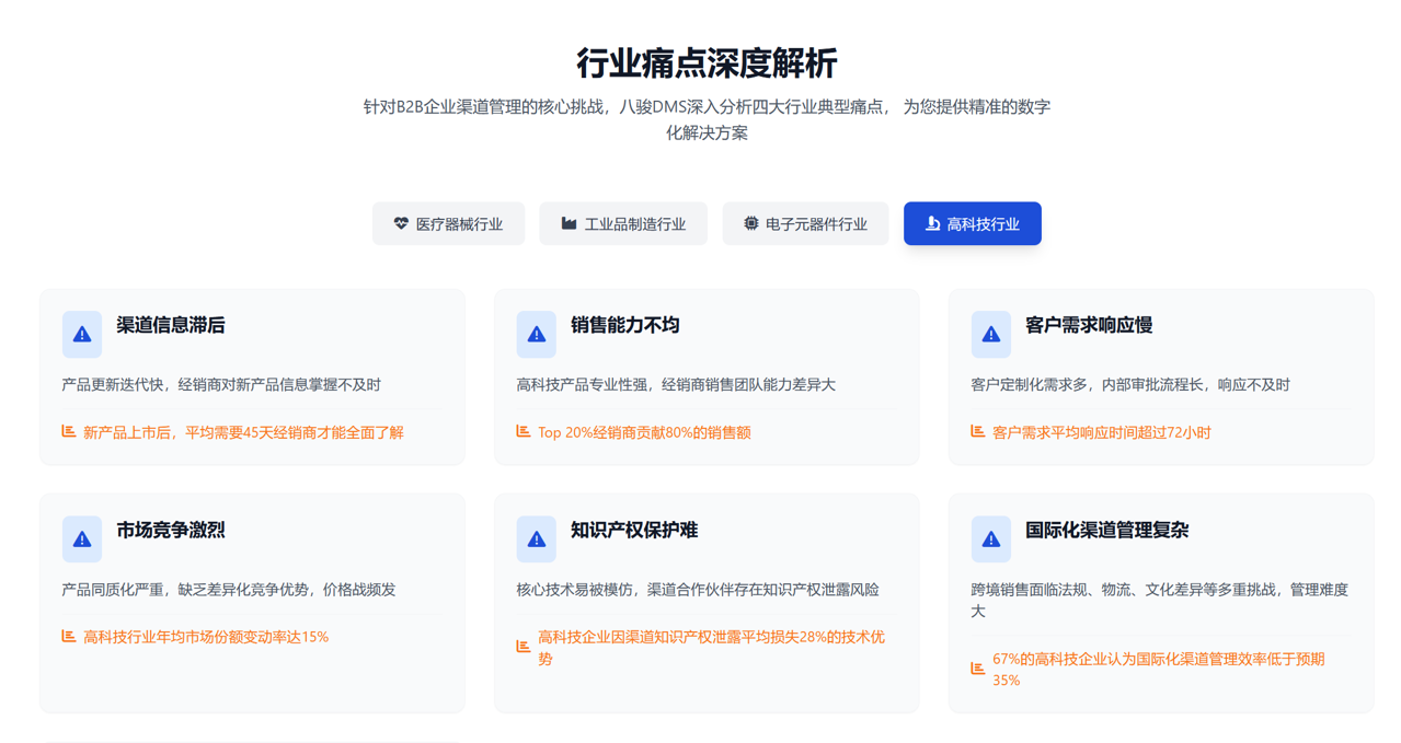 高科技行業(yè)DMS解決方案【干貨】