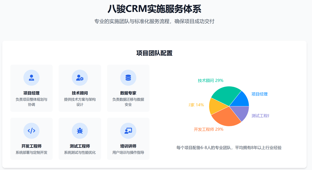 八駿CRM實施服務體系