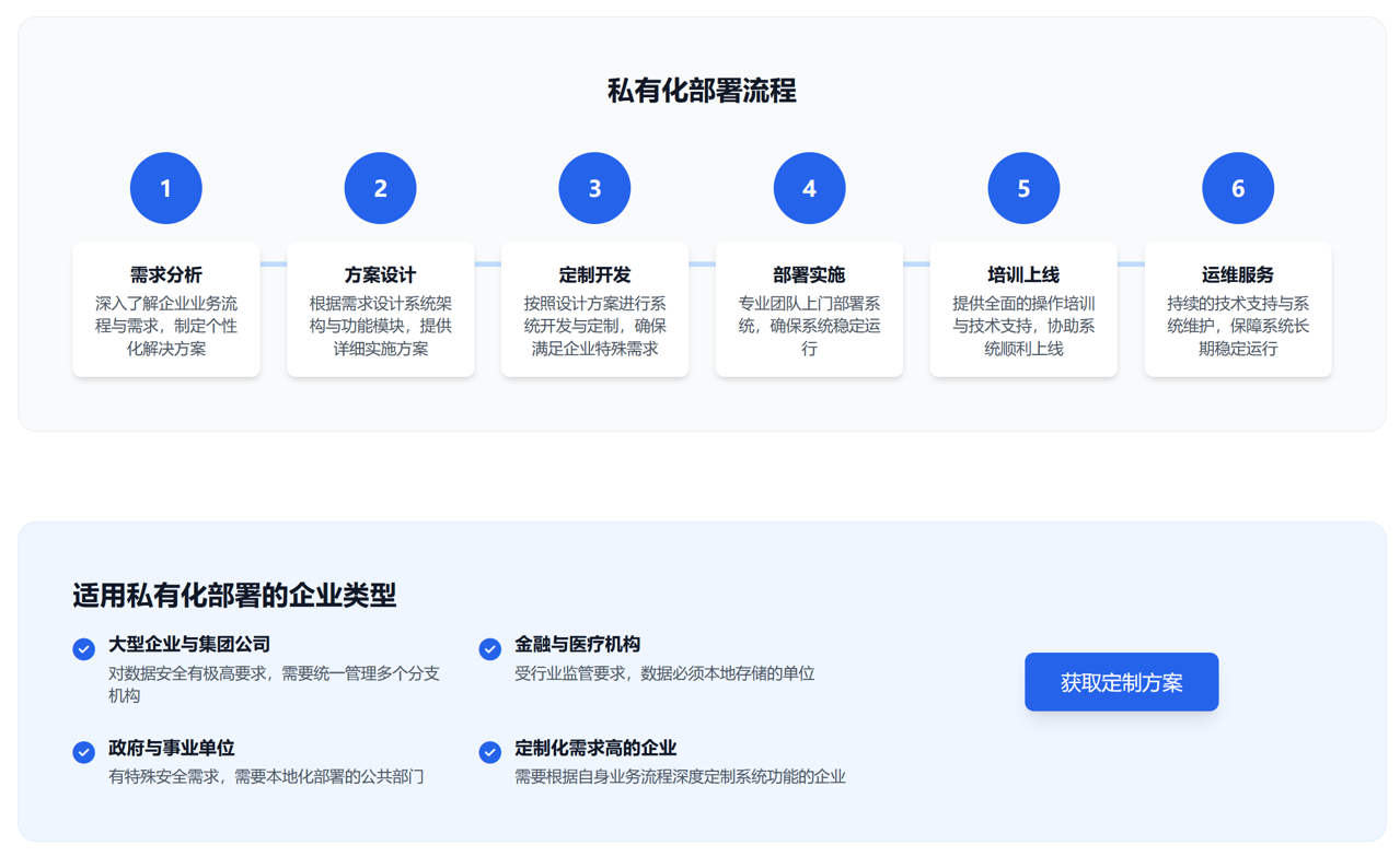 適用私有化部署的企業類型