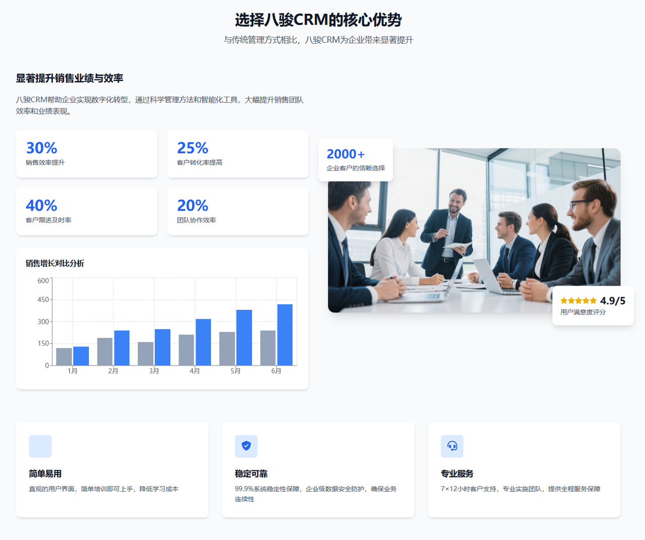 八駿CRM的核心優勢