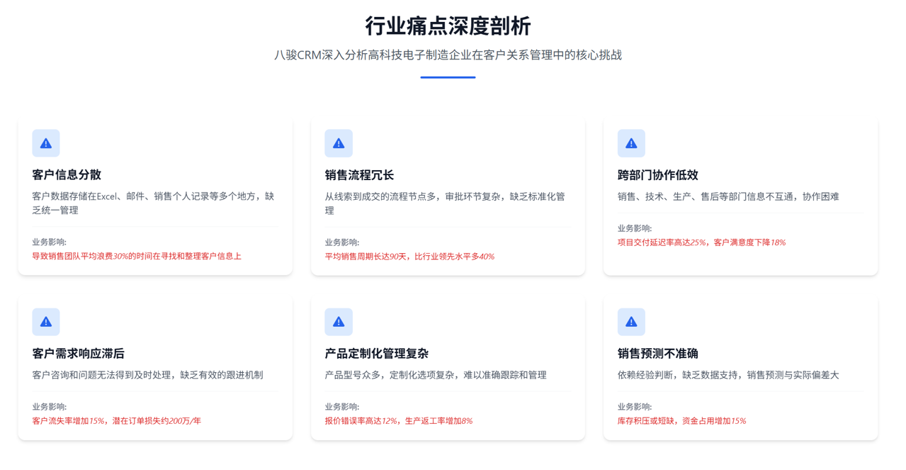 高科技電子制造行業痛點