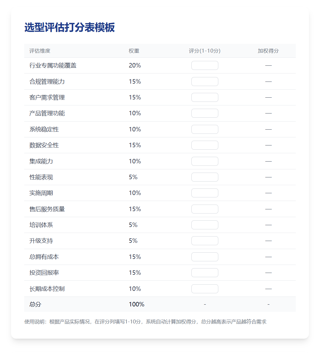 2025年,盤點幾款適合精細化工企業的CRM軟件