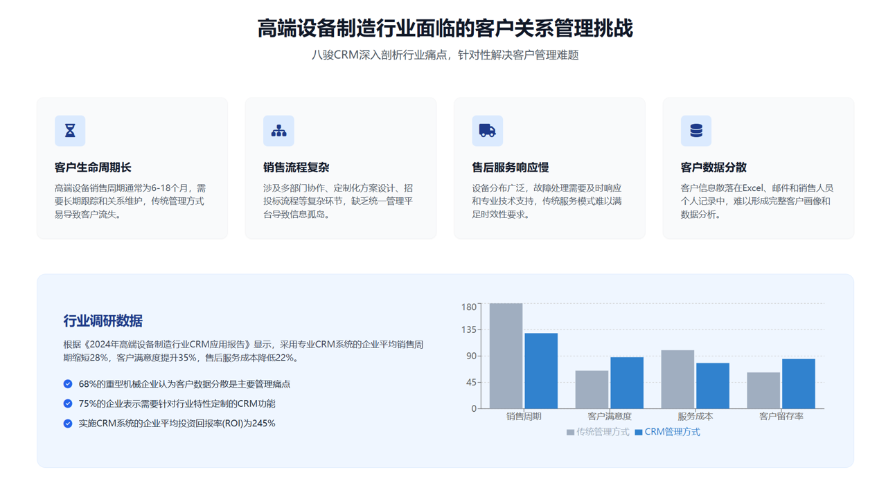 高端設(shè)備制造行業(yè)面臨的客戶關(guān)系管理挑戰(zhàn)