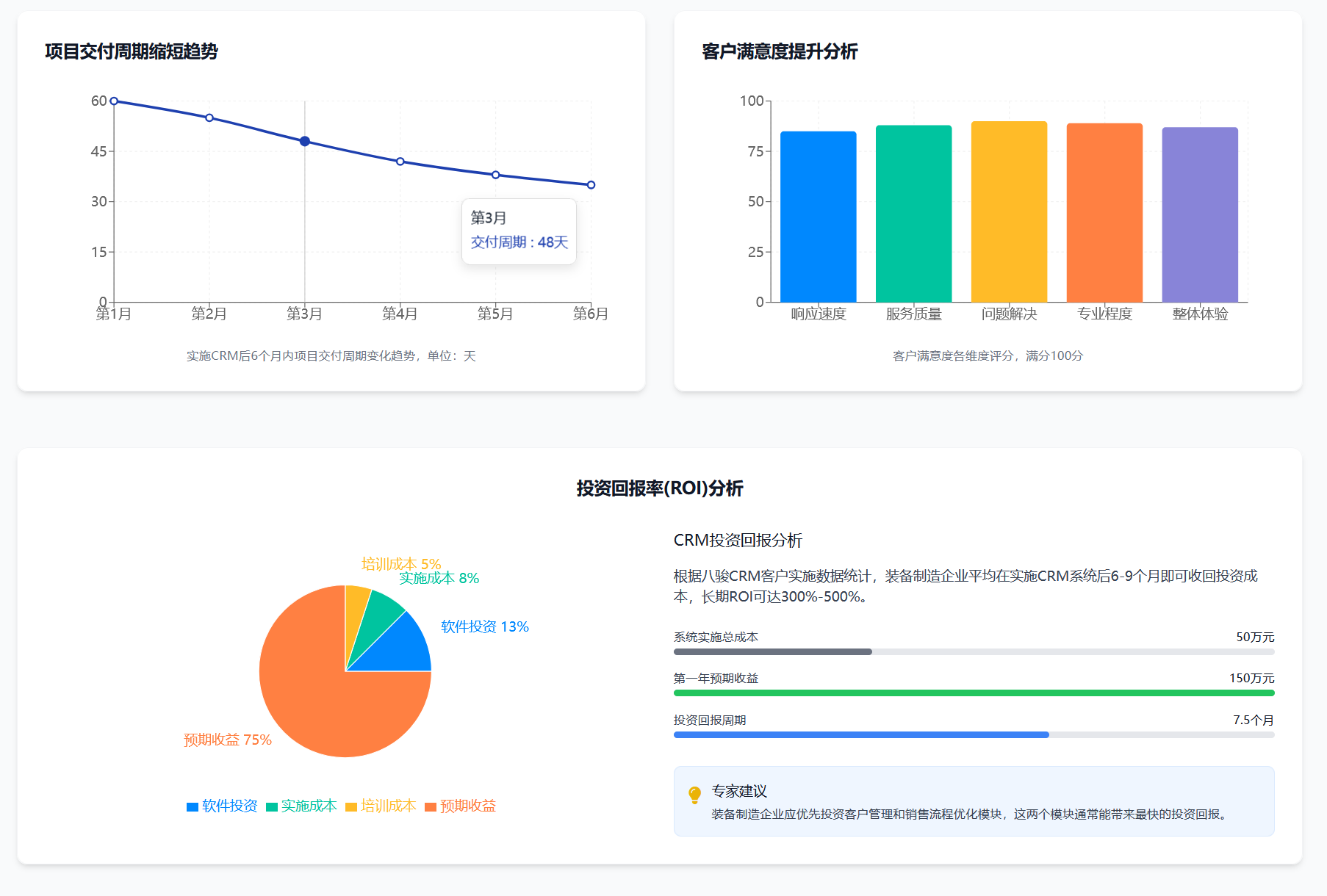 裝備制造使用八駿CRM效果.