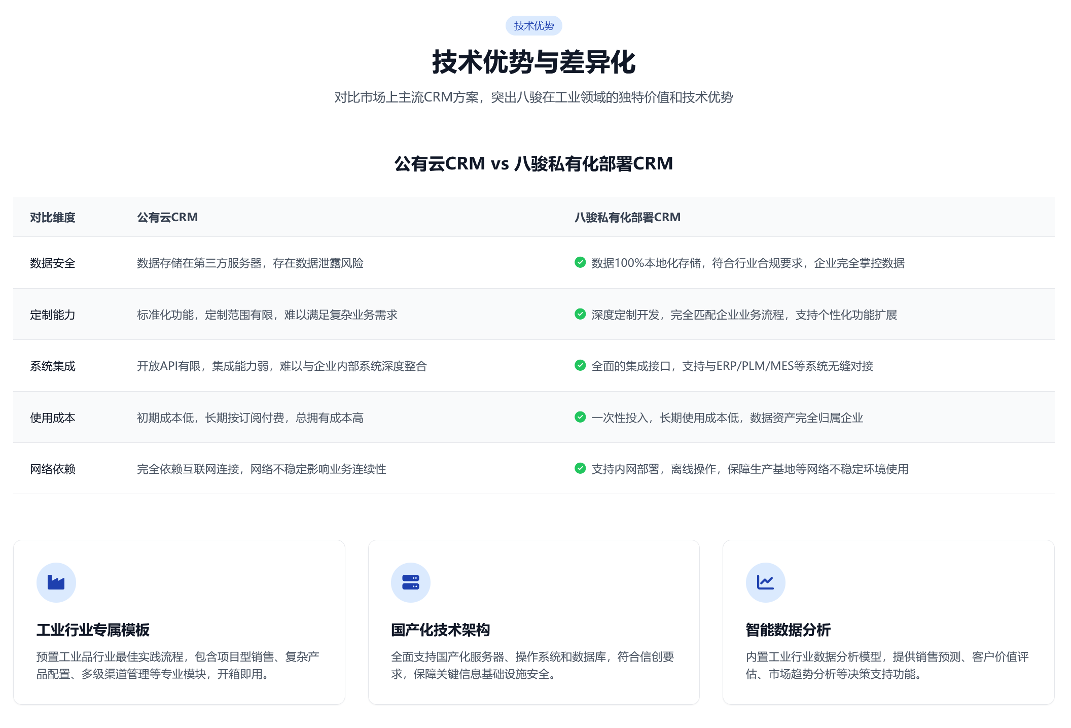 工業(yè)品技術(shù)優(yōu)勢(shì)與差異化.