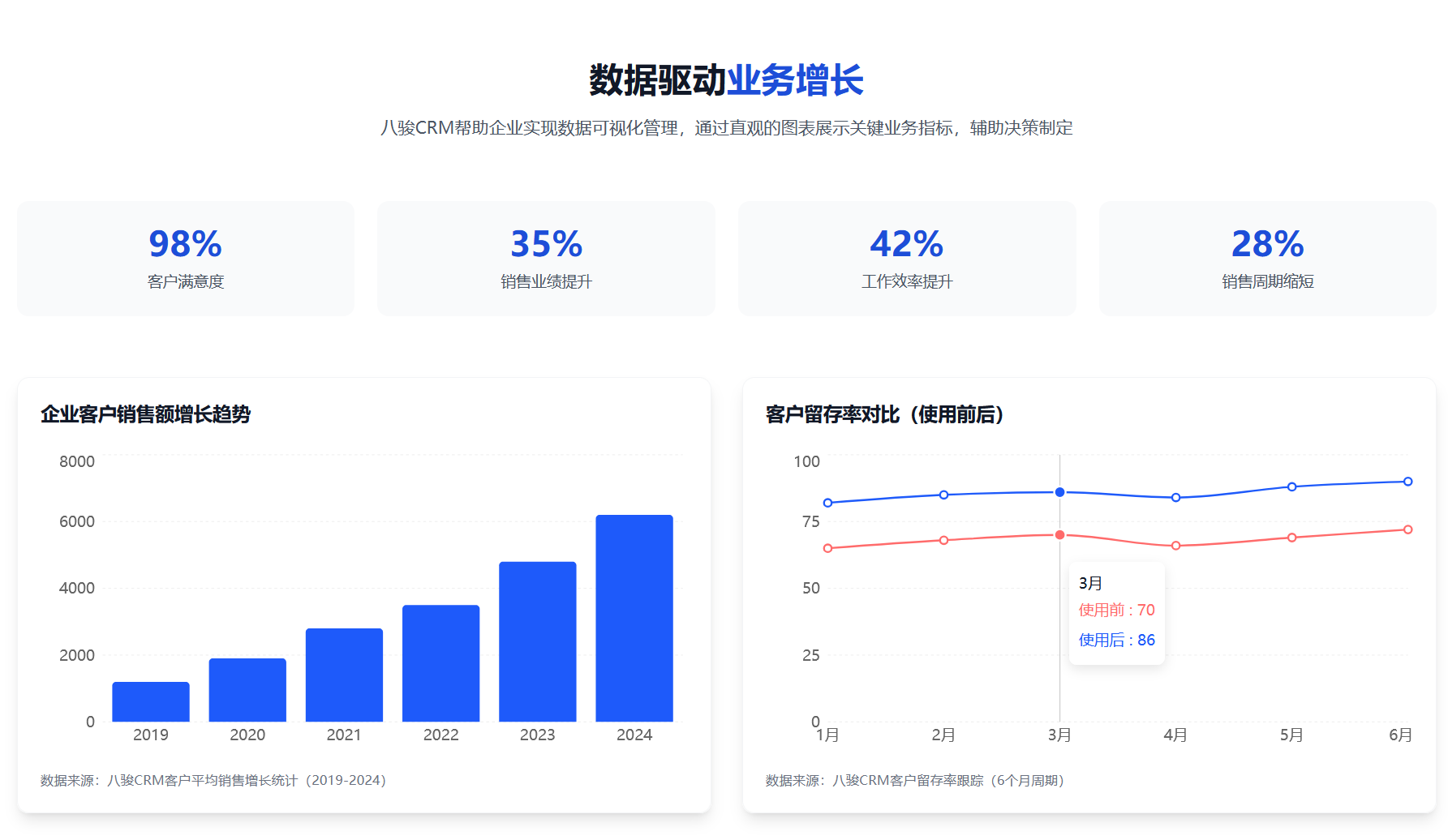 CRM系統(tǒng)難用排行榜：哪些品牌讓員工吐槽最多？