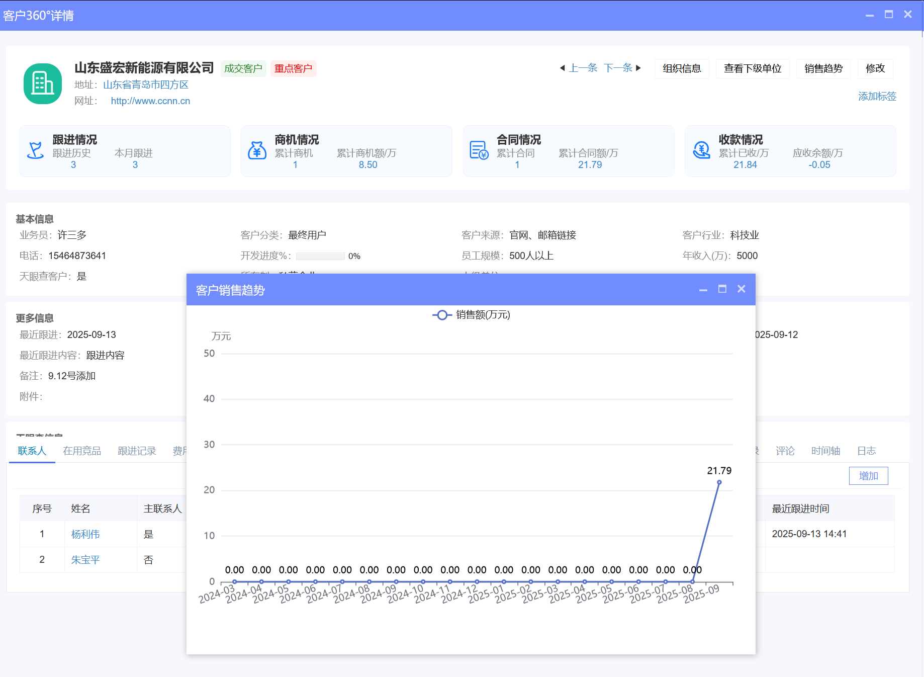 △八駿CRM產(chǎn)品截圖：客戶訂貨趨勢 示例