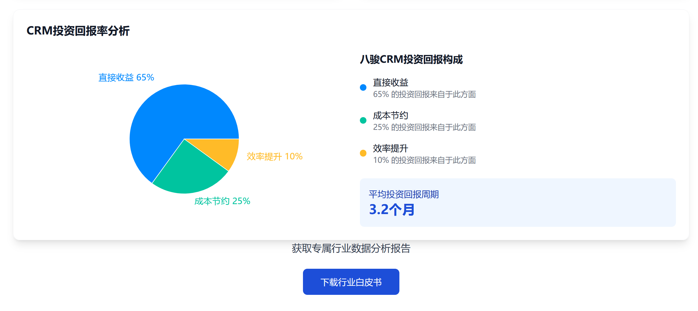 八駿CRM