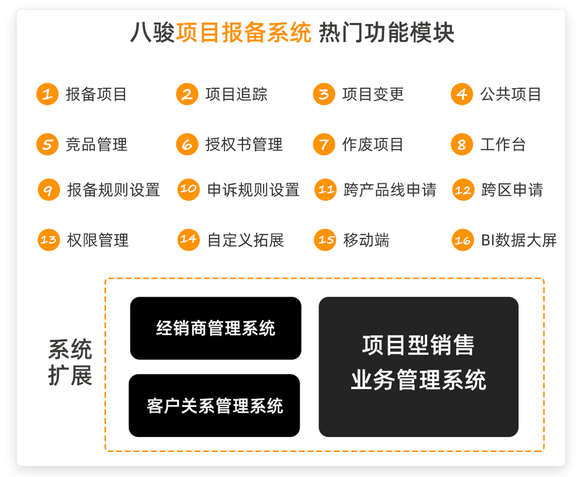 八駿項目報備軟件功能