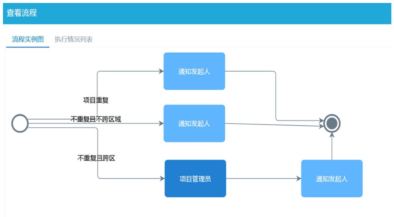 △八駿項目報備系統產品截圖：項目報備流程 示例2