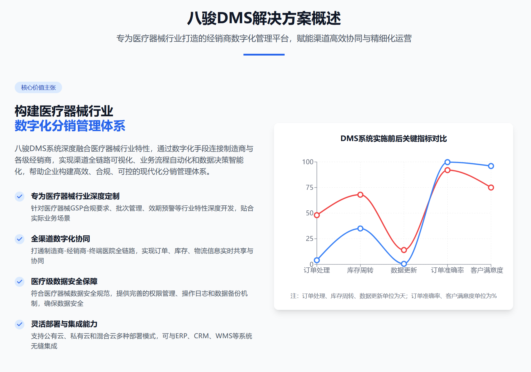 方案概述.