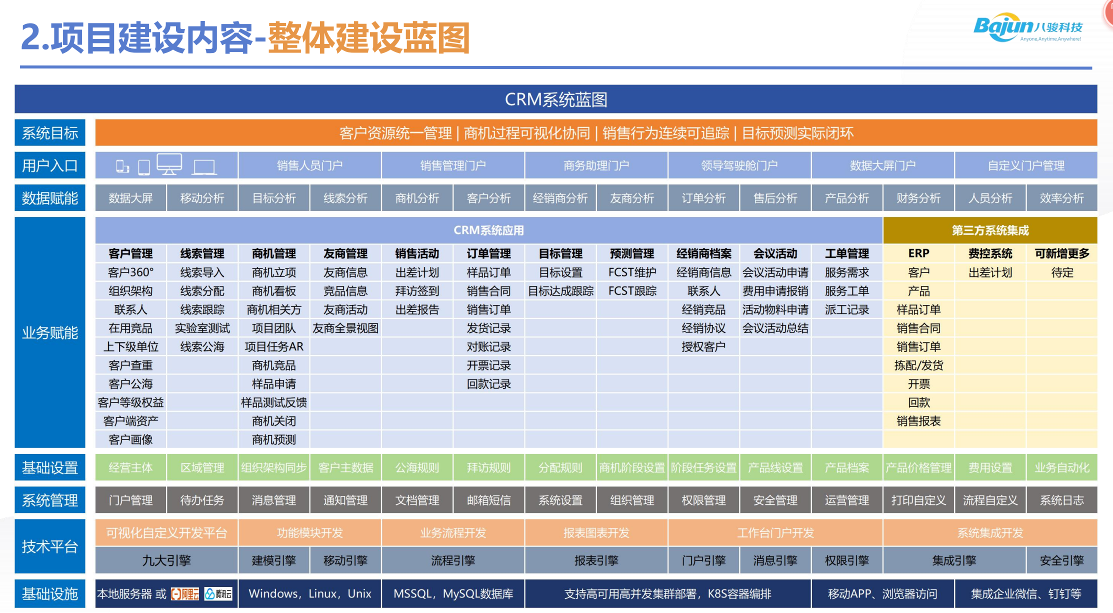 八駿CRM芯片配套制造