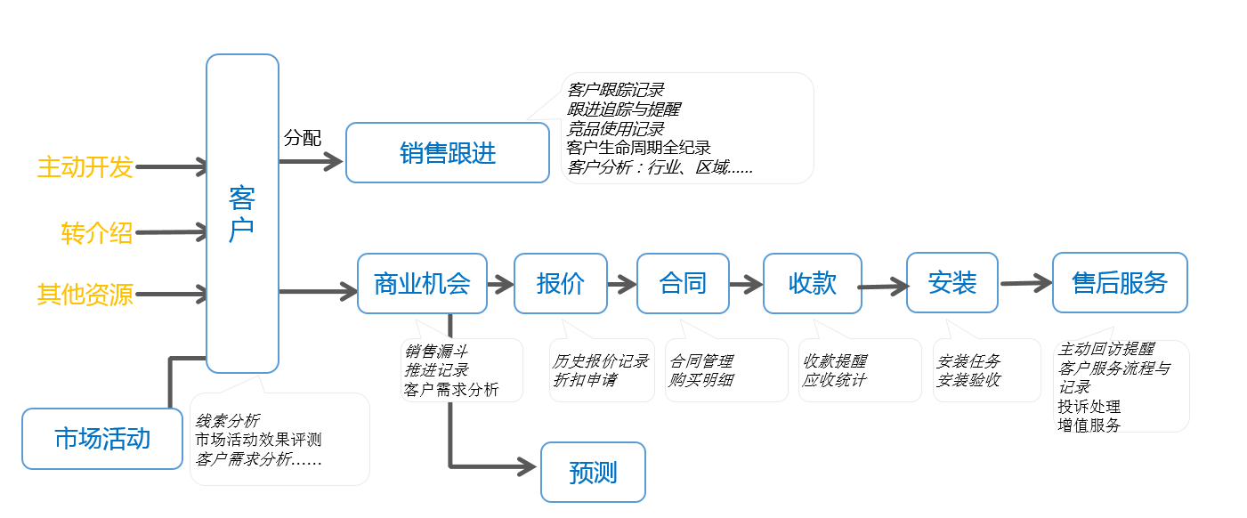 CRM�I������