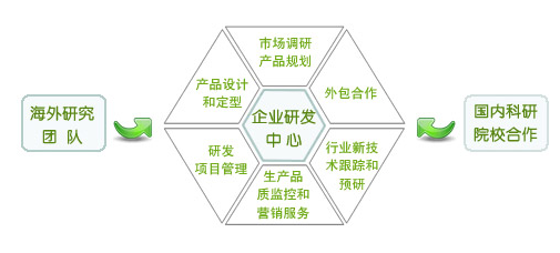 �G��ˮ��CRMϵ�y