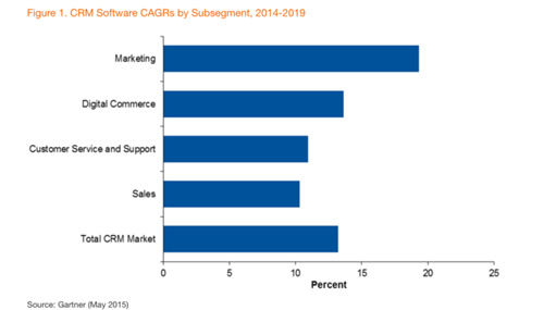 Social CRM�����ǂ�ʲô����