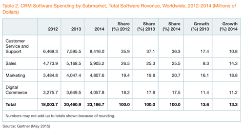 Social CRM�����ǂ�ʲô����