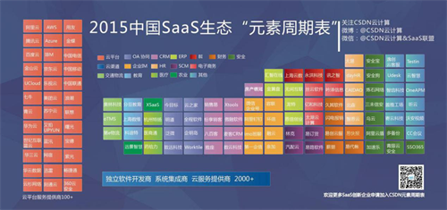 Social CRM�����ǂ�ʲô����