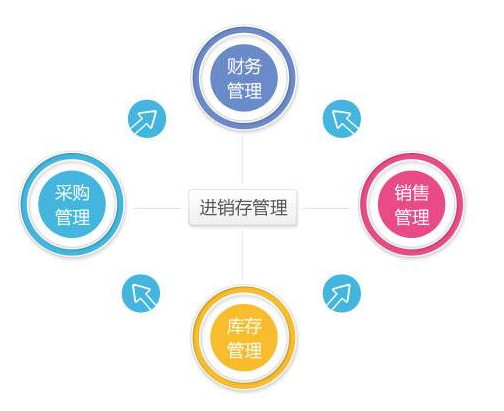 crmϵ�y���M�N��ܛ��,crm���M�N��