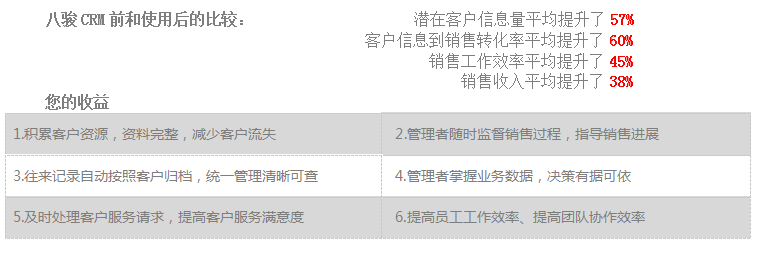 ���ECRMϵ�y������,CRM�͑�����ϵ�y