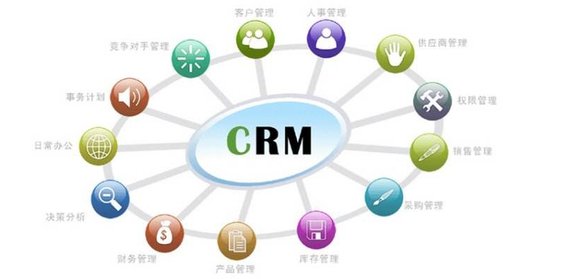 CRMϵ�y(t��ng),crm�x��,CRM�ļҺ���