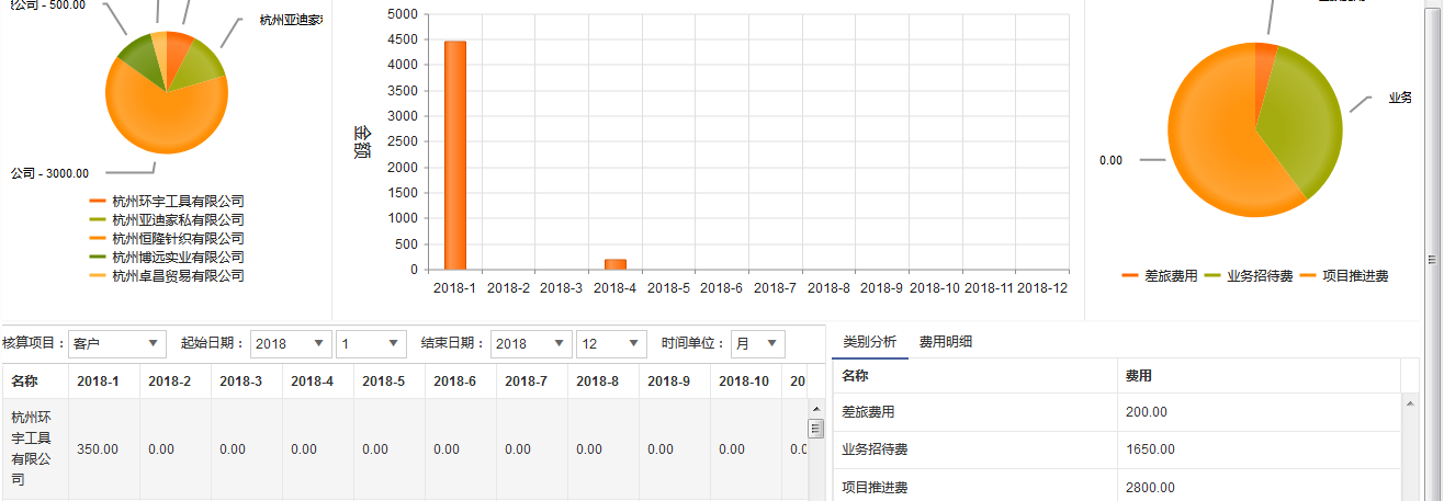 CRM�M�È��N,CRM�N��ܛ��,crmϵ�y