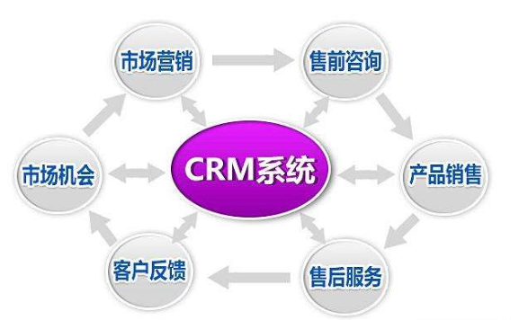CRMϵ�y(t��ng),crm����,crm����