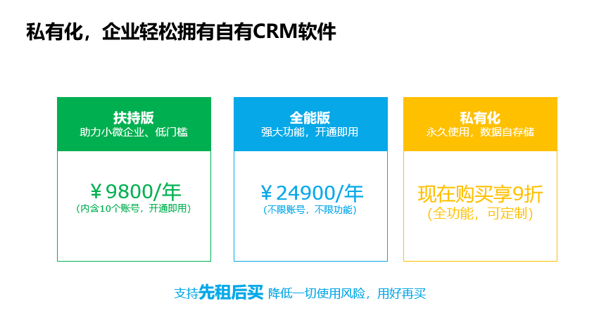 һ��CRMϵ�y(t��ng)�����X(qi��n)