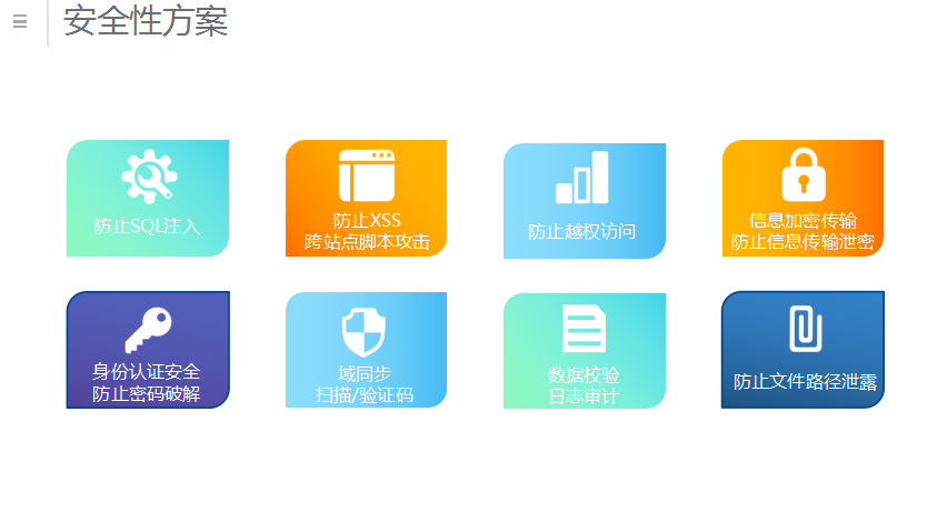 ���ECRM,CRM��ȫ��,��(sh��)��(j��)��ȫ