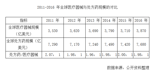 2016 ��ȫ���t(y��)����е�ИI(y��)�N��Ҏ(gu��)ģǰʮ����I(y��)