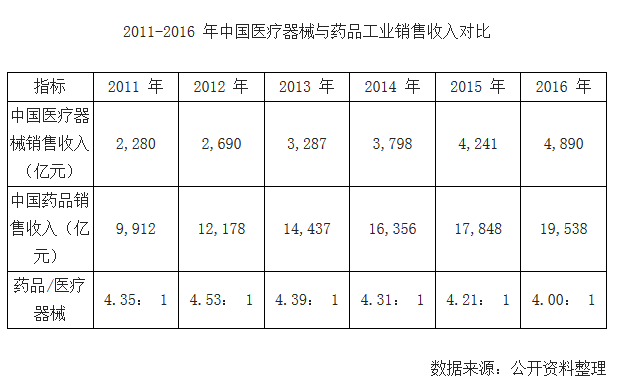 2011-2016 ���Ї��t(y��)����е�cˎƷ���I(y��)�N�����댦��