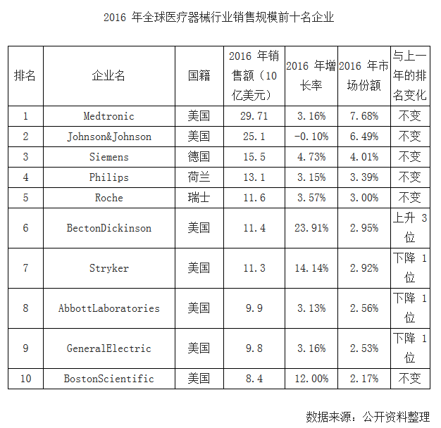 2016 ��ȫ���t(y��)����е�ИI(y��)�N��Ҏ(gu��)ģǰʮ����I(y��)