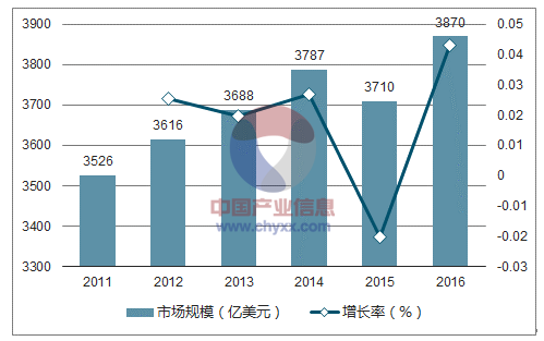 ȫ��̎��ˎ�c�t(y��)����еҎ(gu��)ģ