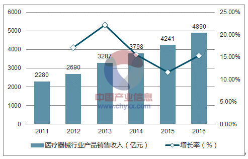 �����t(y��)����еCRM